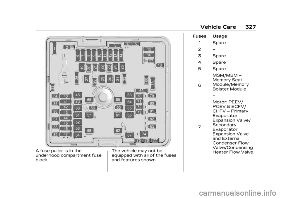 CADILLAC LYRIC 2023  Owners Manual Cadillac Lyriq Owner Manual (GMNA-Localizing-U.S./Canada-15644413) -
2023 - CRC - 2/23/22
Vehicle Care 327
A fuse puller is in the
underhood compartment fuse
block.The vehicle may not be
equipped with