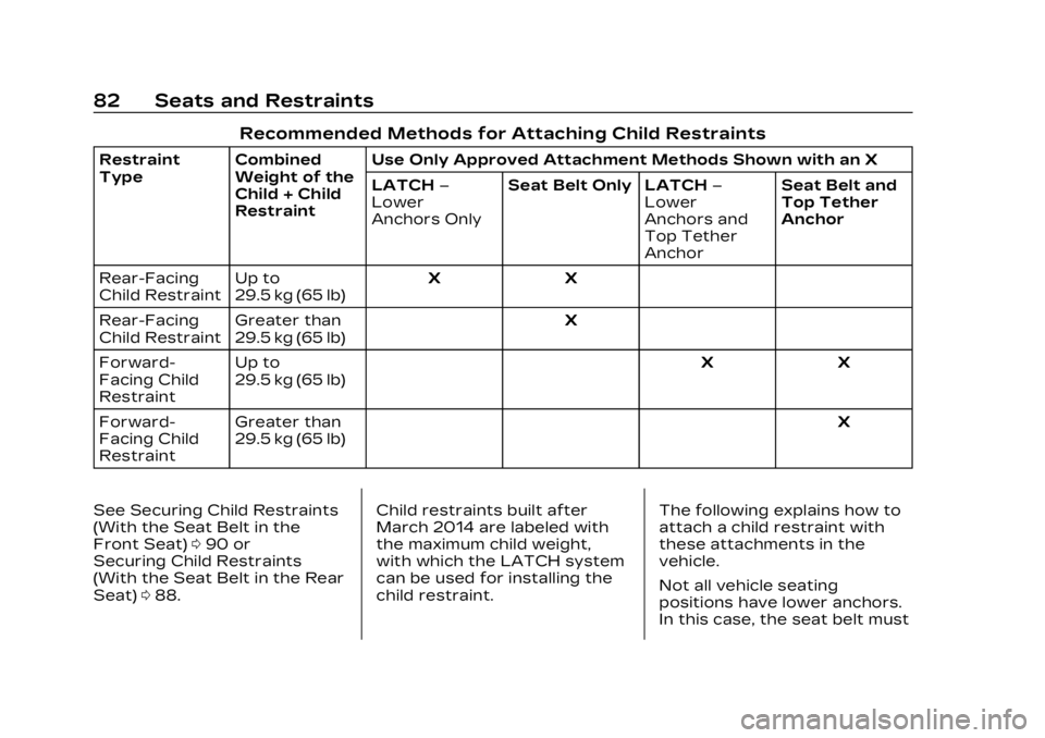 CADILLAC LYRIC 2023  Owners Manual Cadillac Lyriq Owner Manual (GMNA-Localizing-U.S./Canada-15644413) -
2023 - CRC - 2/23/22
82 Seats and Restraints
Recommended Methods for Attaching Child Restraints
Restraint
TypeCombined
Weight of th