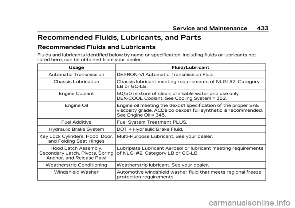 CADILLAC XT5 2023  Owners Manual Cadillac XT5 Owner Manual (GMNA-Localizing-U.S./Canada/Mexico-
16406251) - 2023 - CRC - 3/25/22
Service and Maintenance 433
Recommended Fluids, Lubricants, and Parts
Recommended Fluids and Lubricants
