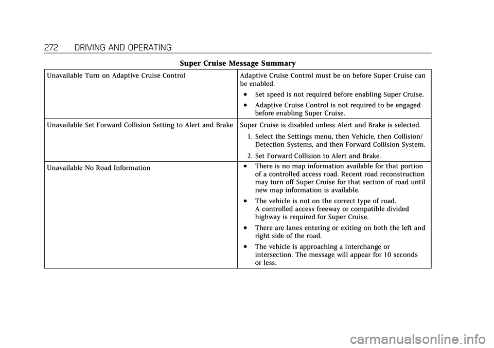 CADILLAC XT6 2022  Owners Manual Cadillac XT6 Owner Manual (GMNA-Localizing-U.S./Canada-15218998) -
2022 - CRC - 10/22/21
272 DRIVING AND OPERATING
Super Cruise Message Summary
Unavailable Turn on Adaptive Cruise ControlAdaptive Crui