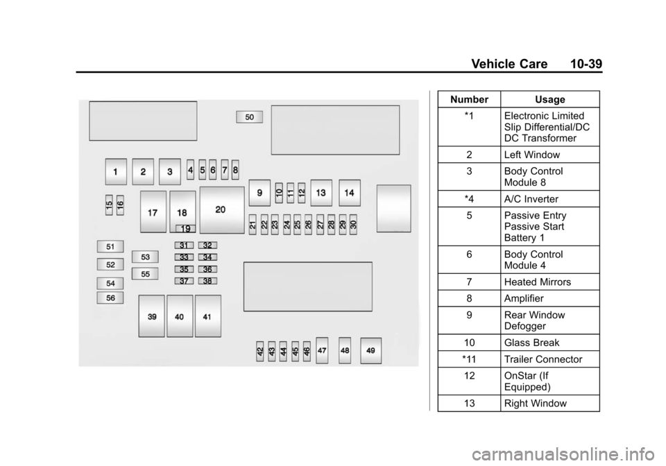 CADILLAC CTS SEDAN 2015 3.G Owners Manual Black plate (39,1)Cadillac CTS Owner Manual (GMNA-Localizing-U.S./Canada/Mexico-
7707478) - 2015 - crc - 10/1/14
Vehicle Care 10-39
Number Usage*1 Electronic Limited Slip Differential/DC
DC Transforme