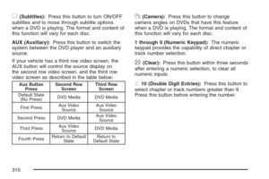 Page 310