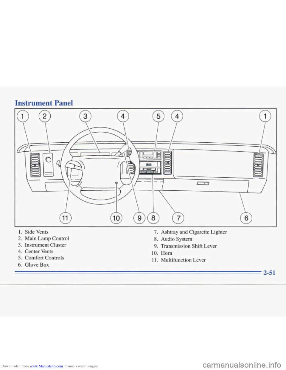 CADILLAC FLEETWOOD 1995 2.G Owners Manual Downloaded from www.Manualslib.com manuals search engine Instrument  Panel 
1. Side Vents 
2. Main  Lamp  Control 
3. Instrument  Cluster 
4. Center  Vents 
5. Comfort  Controls 
6. Glove Box 
7. Asht