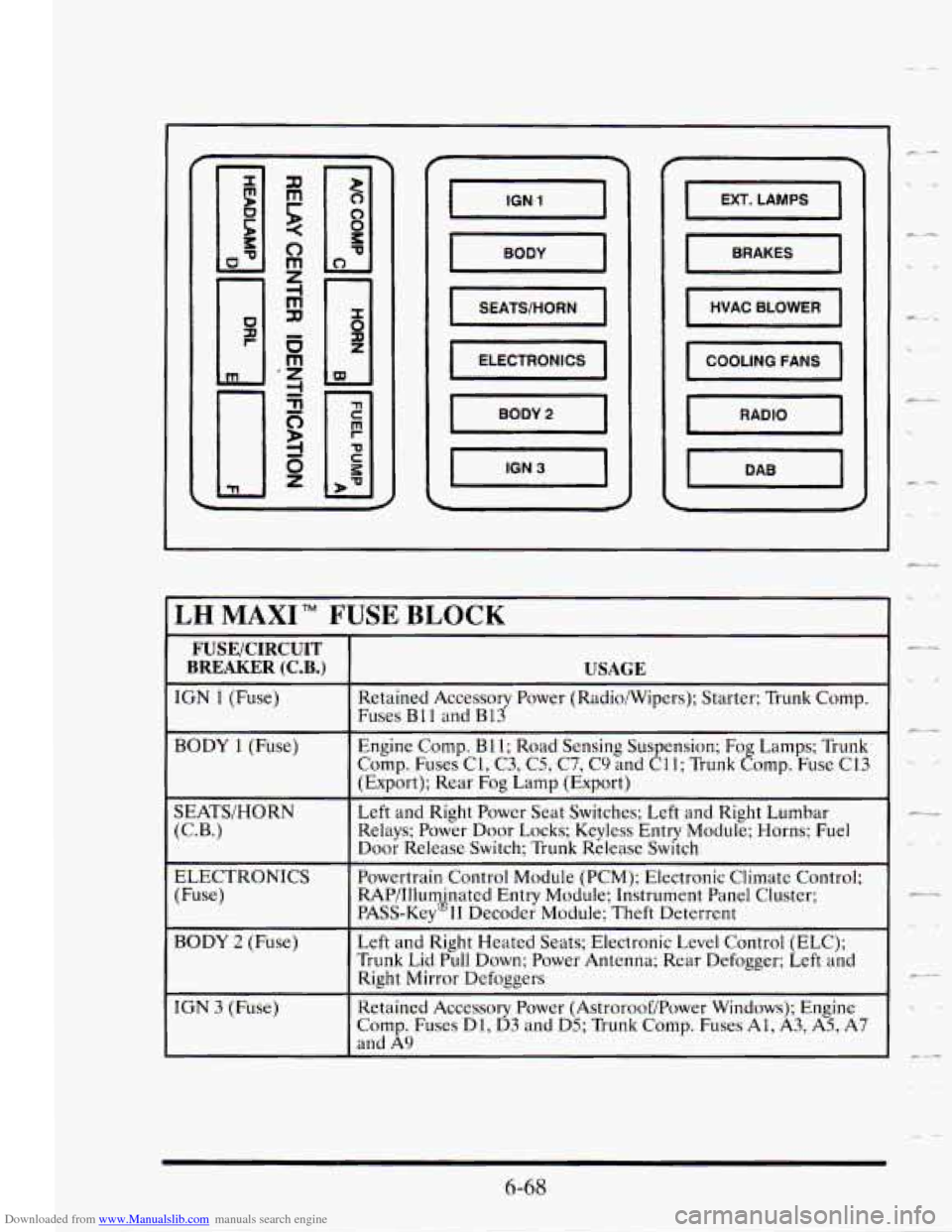 CADILLAC SEVILLE 1995 4.G Owners Manual Downloaded from www.Manualslib.com manuals search engine c .- 
0 
LH MAXI" FUSE BLOCK 
FUSE/CIRCUIT I 
BREAKER (C.B.)  USAGE 
IGN 1 (Fuse)  Retained  Accessory  Power  (Radiomipen); Starter; Trunk  Co