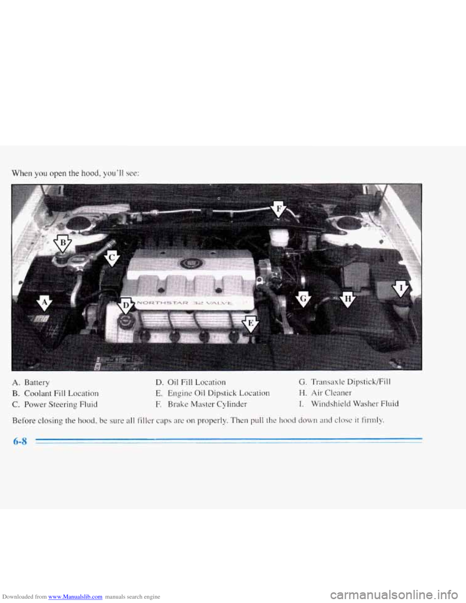 CADILLAC ELDORADO 1996 10.G Owners Manual Downloaded from www.Manualslib.com manuals search engine When you open the hood, youll see: 
G. Transaxle Dipstick/FiIl 
H. Air Cleaner 
I. Windshield Wdsher Fluid 
A. Battery 
B. Coolant Fill Locati