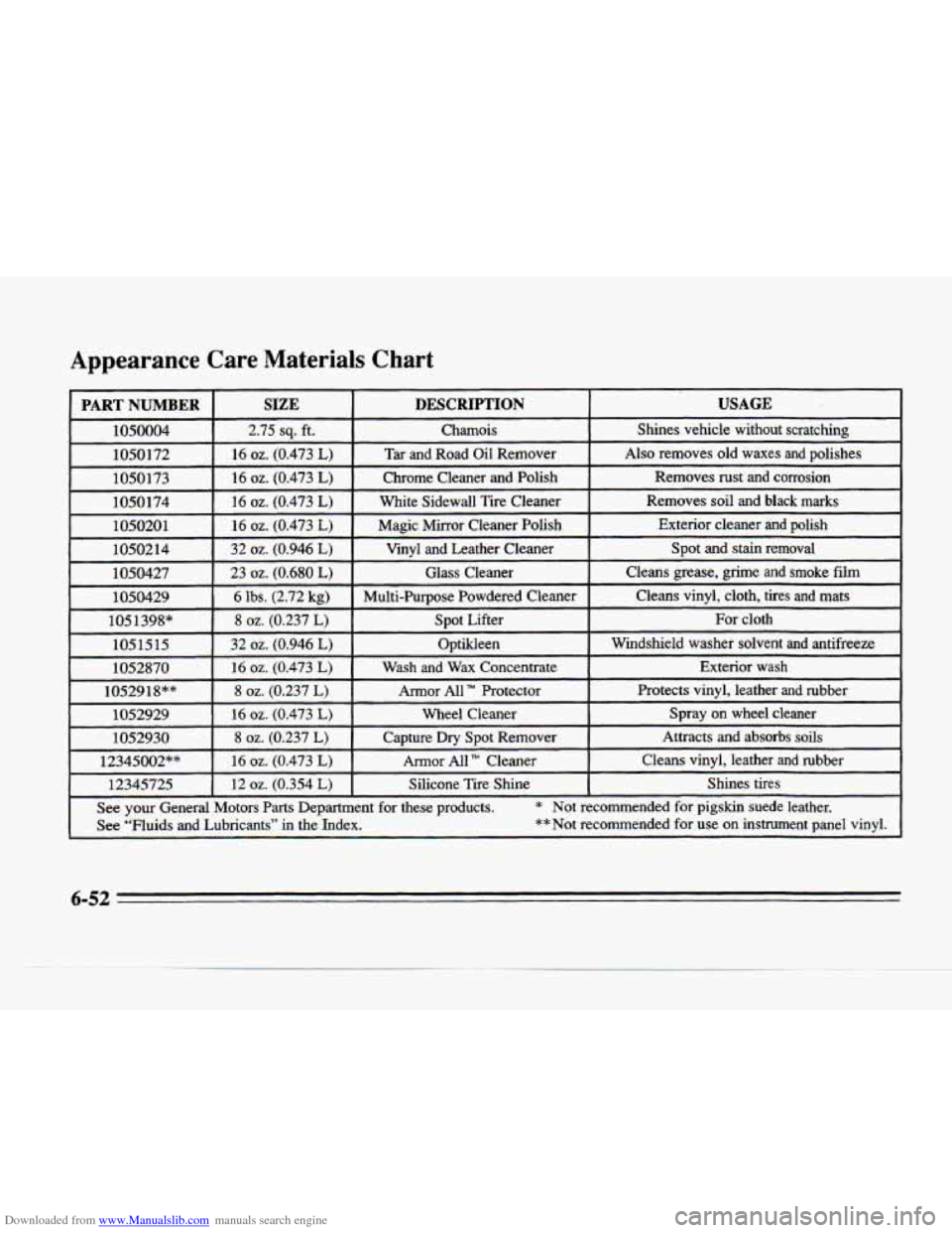 CADILLAC SEVILLE 1996 4.G Owners Manual Downloaded from www.Manualslib.com manuals search engine Appearance Care Materials Chart
I PARTNUMBER I SIZE I DESCRIPTION I USAGE
1050004 2.75 sq. ft. Chamois Shines vehicle without scratchi CADILLAC SEVILLE 1996 4.G Owners Manual Downloaded from www.Manualslib.com manuals search engine Appearance Care Materials Chart
I PARTNUMBER I SIZE I DESCRIPTION I USAGE
1050004 2.75 sq. ft. Chamois Shines vehicle without scratchi