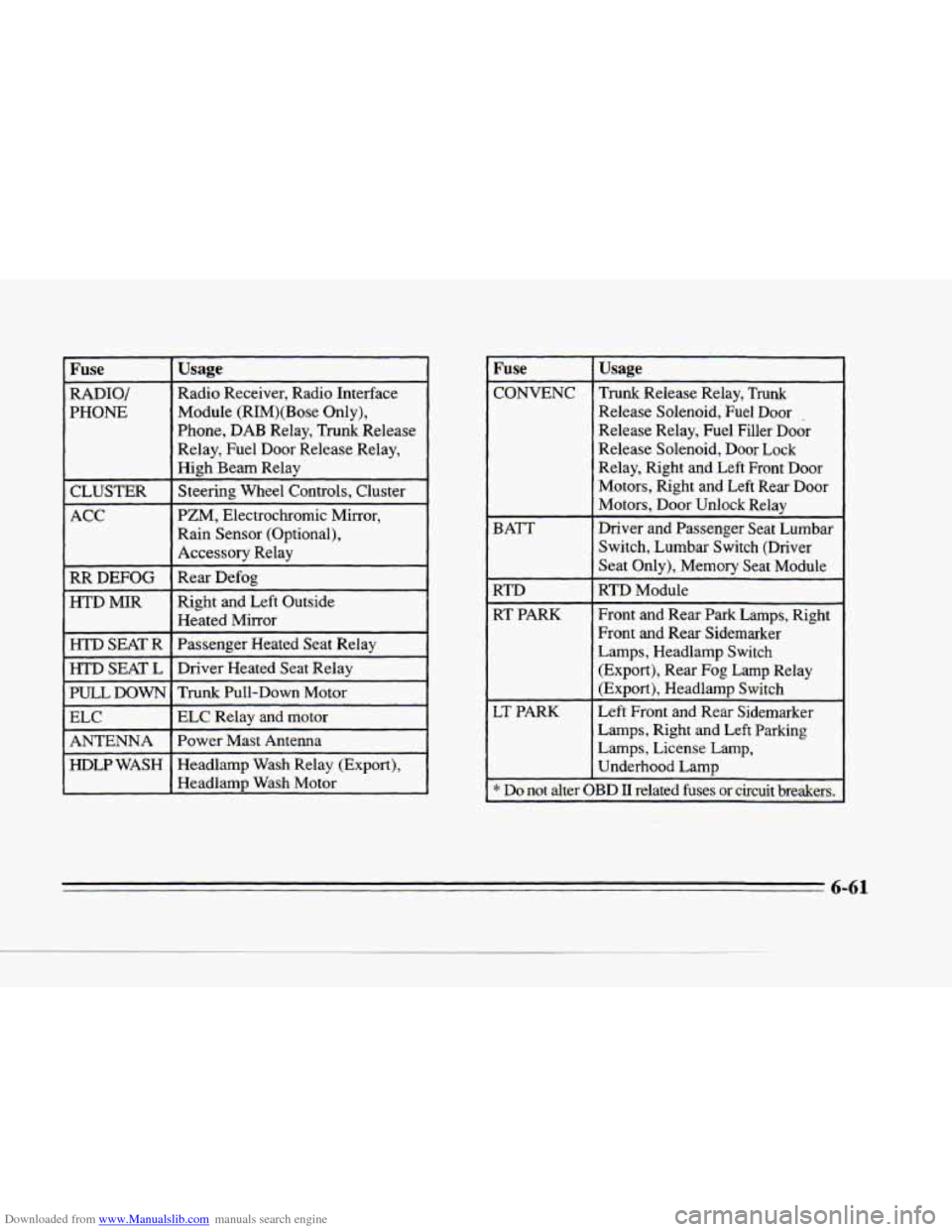 CADILLAC SEVILLE 1996 4.G Owners Manual Downloaded from www.Manualslib.com manuals search engine c
Fuse
Module (RIM)(Bose Only),
PHONE Radio
Receiver, Radio Interface
RADIO/
Usage
Phone, DAB Relay, Trunk Release
Relay, Fuel CADILLAC SEVILLE 1996 4.G Owners Manual Downloaded from www.Manualslib.com manuals search engine c
Fuse
Module (RIM)(Bose Only),
PHONE Radio
Receiver, Radio Interface
RADIO/
Usage
Phone, DAB Relay, Trunk Release
Relay, Fuel