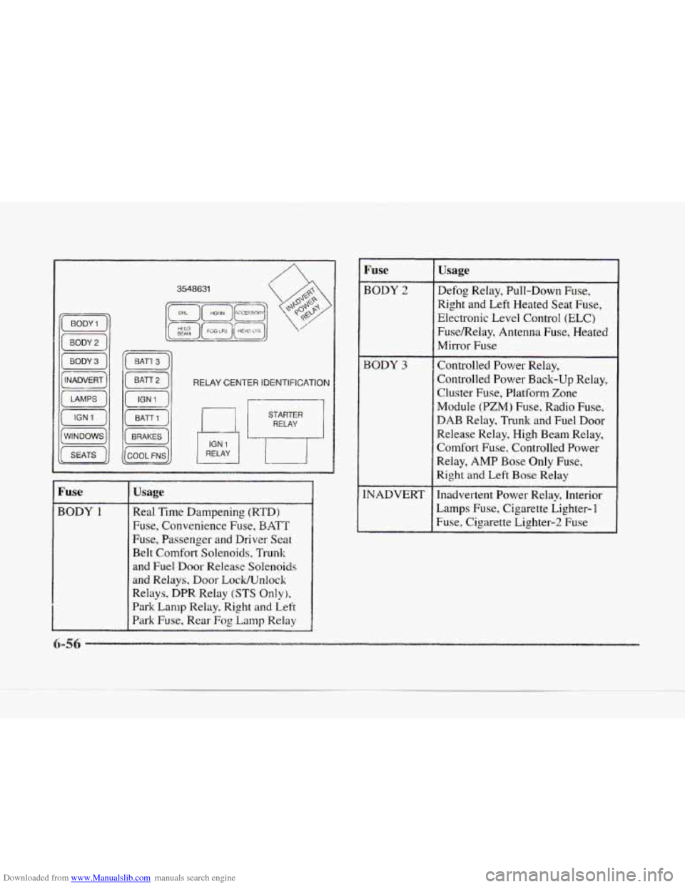 CADILLAC SEVILLE 1997 4.G Owners Manual Downloaded from www.Manualslib.com manuals search engine RELAY CENTER IDENTIFICATION 
Fuse 
BODY I 
Usage 
Real Time Dampening (RTD) 
Fuse, Convenience  Fuse, BATT 
Fuse,  Passenger  and Driver Seat 

