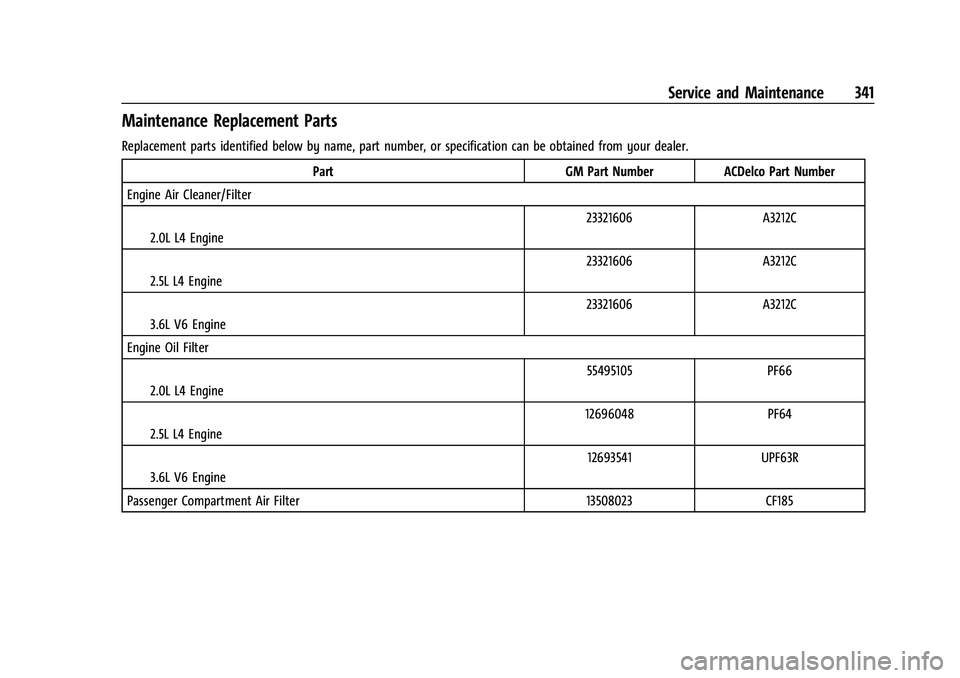 CHEVROLET BLAZER 2021  Owners Manual Chevrolet Blazer Owner Manual (GMNA-Localizing-U.S./Canada/Mexico-
14608203) - 2021 - CRC - 10/29/20
Service and Maintenance 341
Maintenance Replacement Parts
Replacement parts identified below by nam