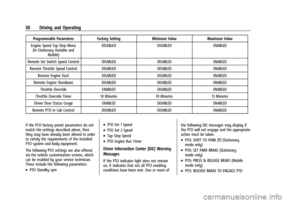 CHEVROLET COLORADO 2021 Duramax Diesel Supplement Chevrolet/GMC 2.8L Duramax Diesel Engine Supplement (GMNA-Localizing-
U.S./Canada-14465442) - 2021 - CRC - 2/3/20
50 Driving and Operating
Programmable ParametersFactory SettingMinimum Value Maximum V CHEVROLET COLORADO 2021 Duramax Diesel Supplement Chevrolet/GMC 2.8L Duramax Diesel Engine Supplement (GMNA-Localizing-
U.S./Canada-14465442) - 2021 - CRC - 2/3/20
50 Driving and Operating
Programmable ParametersFactory SettingMinimum Value Maximum V