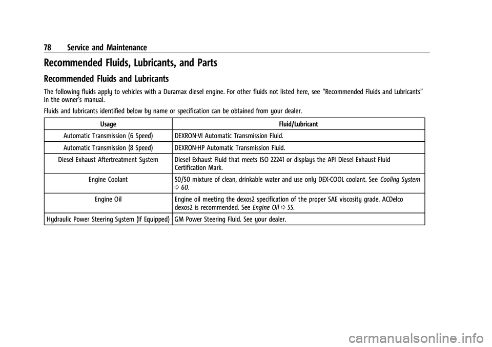 CHEVROLET COLORADO 2021 Duramax Diesel Supplement Chevrolet/GMC 2.8L Duramax Diesel Engine Supplement (GMNA-Localizing-
U.S./Canada-14465442) - 2021 - CRC - 2/3/20
78 Service and Maintenance
Recommended Fluids, Lubricants, and Parts
Recommended Fluid CHEVROLET COLORADO 2021 Duramax Diesel Supplement Chevrolet/GMC 2.8L Duramax Diesel Engine Supplement (GMNA-Localizing-
U.S./Canada-14465442) - 2021 - CRC - 2/3/20
78 Service and Maintenance
Recommended Fluids, Lubricants, and Parts
Recommended Fluid