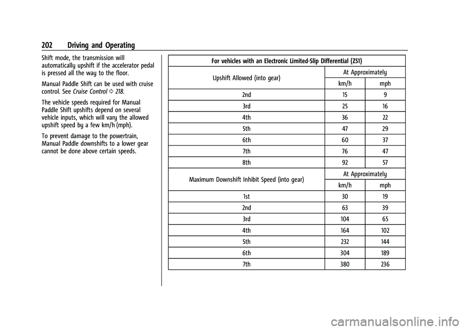 CHEVROLET CORVETTE 2021  Owners Manual Chevrolet Corvette Owner Manual (GMNA-Localizing-U.S./Canada/Mexico-
14622938) - 2021 - CRC - 2/10/21
202 Driving and Operating
Shift mode, the transmission will
automatically upshift if the accelerat