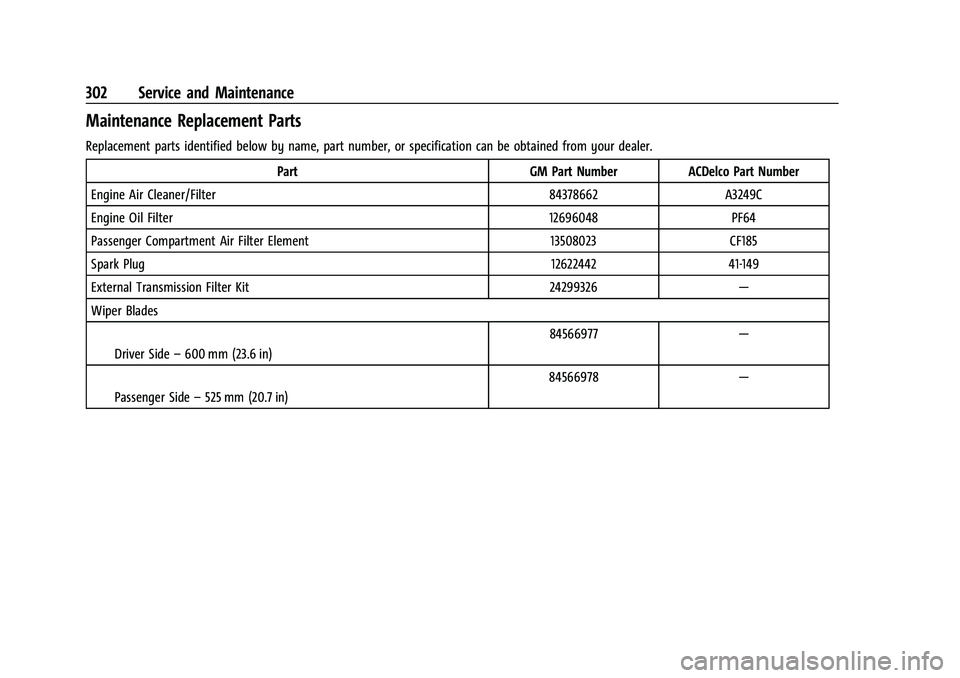 CHEVROLET CORVETTE 2021  Owners Manual Chevrolet Corvette Owner Manual (GMNA-Localizing-U.S./Canada/Mexico-
14622938) - 2021 - CRC - 2/10/21
302 Service and Maintenance
Maintenance Replacement Parts
Replacement parts identified below by na