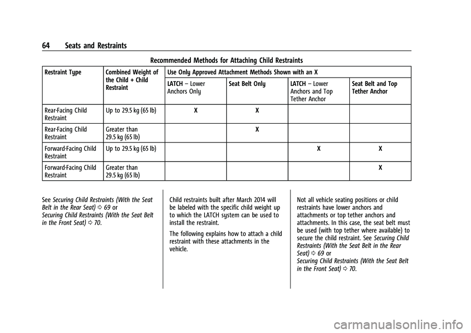 CHEVROLET EQUINOX 2021 Owners Manual Chevrolet Equinox Owner Manual (GMNA-Localizing-U.S./Canada/Mexico-
14420010) - 2021 - CRC - 11/10/20
64 Seats and Restraints
Recommended Methods for Attaching Child Restraints
Restraint Type Combined CHEVROLET EQUINOX 2021 Owners Manual Chevrolet Equinox Owner Manual (GMNA-Localizing-U.S./Canada/Mexico-
14420010) - 2021 - CRC - 11/10/20
64 Seats and Restraints
Recommended Methods for Attaching Child Restraints
Restraint Type Combined