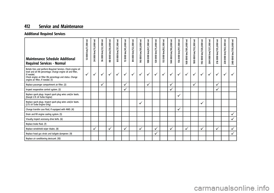 CHEVROLET SILVERADO 1500 2021  Owners Manual Chevrolet Silverado 1500 Owner Manual (GMNA-Localizing-U.S./Canada/
Mexico/Paraguay-14632303) - 2021 - CRC - 11/9/20
412 Service and Maintenance
Additional Required ServicesMaintenance Schedule Additi