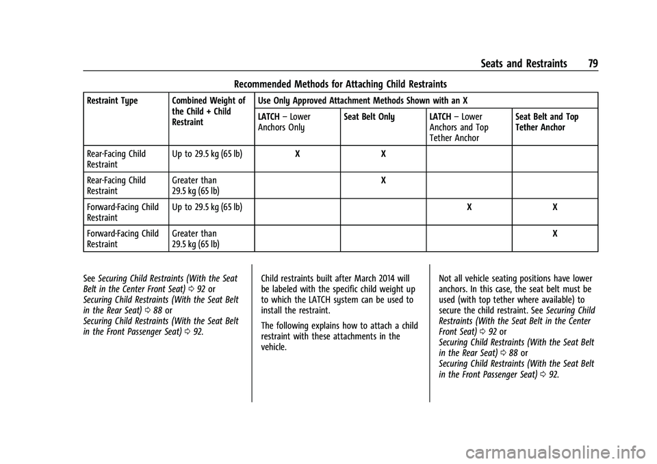 CHEVROLET SILVERADO 1500 2021  Owners Manual Chevrolet Silverado 1500 Owner Manual (GMNA-Localizing-U.S./Canada/
Mexico/Paraguay-14632303) - 2021 - CRC - 11/9/20
Seats and Restraints 79
Recommended Methods for Attaching Child Restraints
Restrain