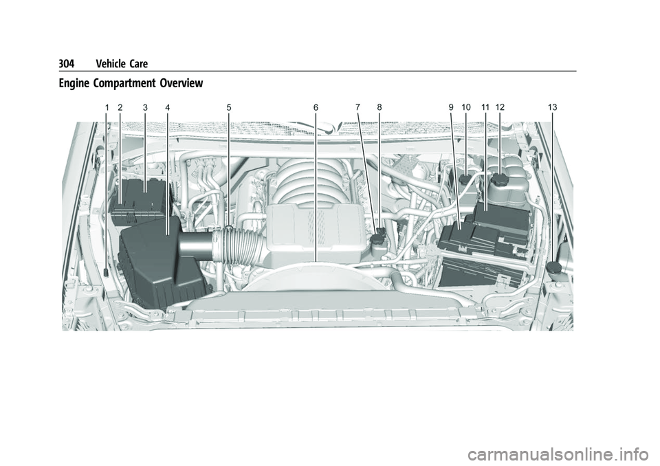 CHEVROLET SILVERADO 2500HD 2021  Owners Manual Chevrolet Silverado 2500 HD/3500 HD Owner Manual (GMNA-Localizing-U.
S./Canada/Mexico-14632154) - 2021 - CRC - 11/20/20
304 Vehicle Care
Engine Compartment Overview 