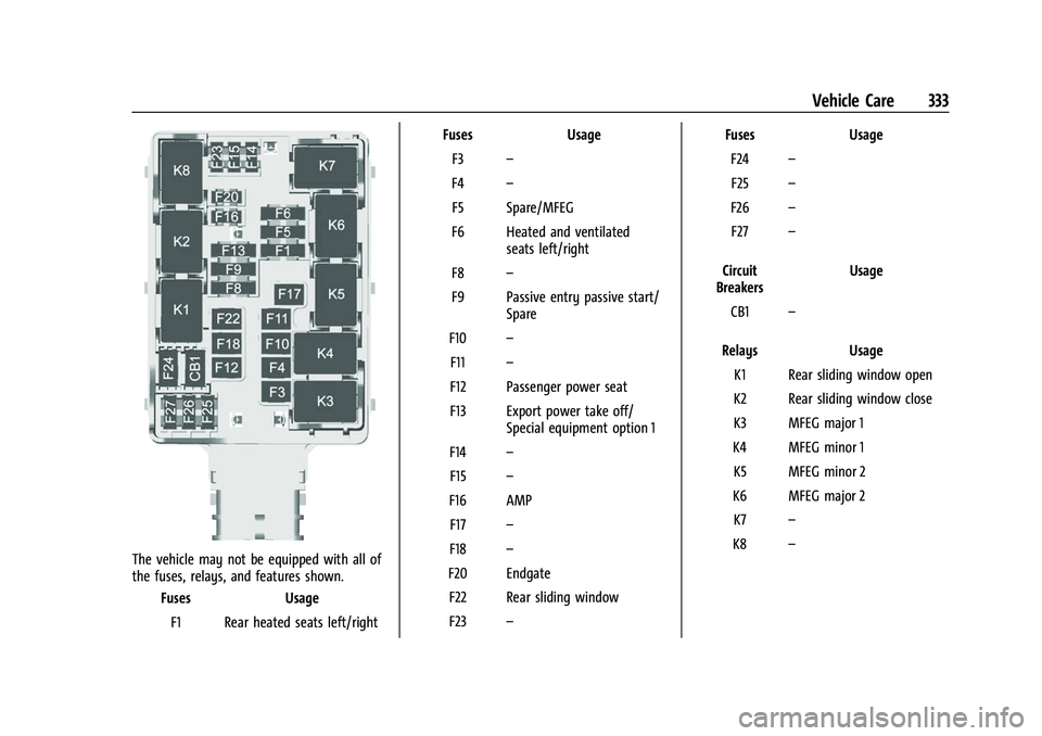 CHEVROLET SILVERADO 2500HD 2021  Owners Manual Chevrolet Silverado 2500 HD/3500 HD Owner Manual (GMNA-Localizing-U.
S./Canada/Mexico-14632154) - 2021 - CRC - 11/20/20
Vehicle Care 333
The vehicle may not be equipped with all of
the fuses, relays, 