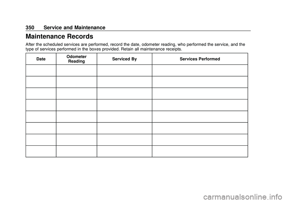 CHEVROLET BLAZER 2020  Owners Manual Chevrolet Blazer Owner Manual (GMNA-Localizing-U.S./Canada/Mexico-
13557845) - 2020 - CRC - 3/24/20
350 Service and Maintenance
Maintenance Records
After the scheduled services are performed, record t