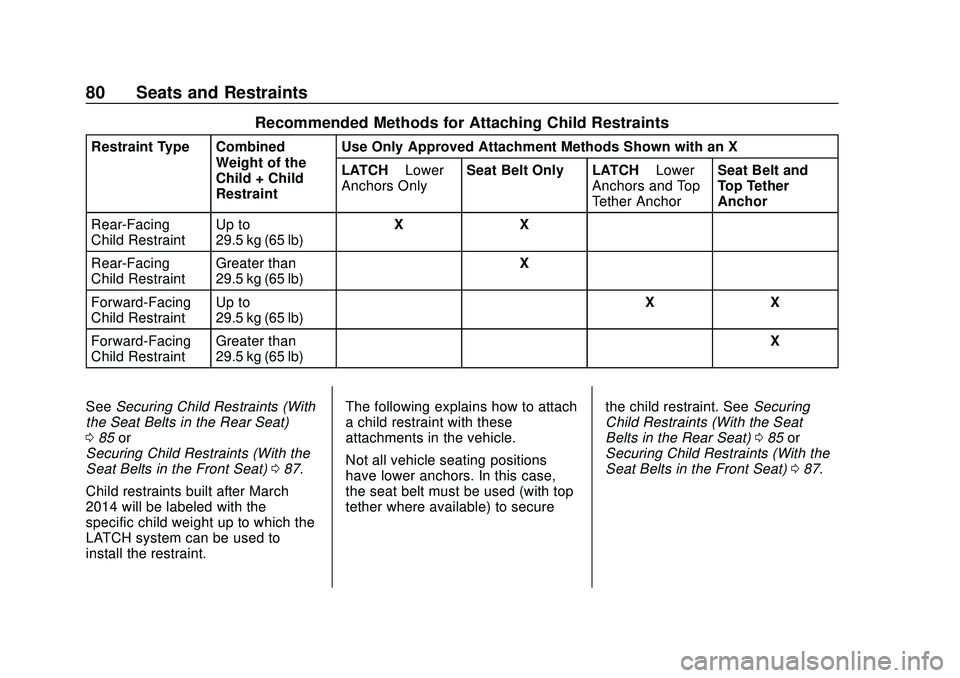 CHEVROLET BLAZER 2020 Owners Manual Chevrolet Blazer Owner Manual (GMNA-Localizing-U.S./Canada/Mexico-
13557845) - 2020 - CRC - 3/24/20
80 Seats and Restraints
Recommended Methods for Attaching Child Restraints
Restraint Type CombinedWe CHEVROLET BLAZER 2020 Owners Manual Chevrolet Blazer Owner Manual (GMNA-Localizing-U.S./Canada/Mexico-
13557845) - 2020 - CRC - 3/24/20
80 Seats and Restraints
Recommended Methods for Attaching Child Restraints
Restraint Type CombinedWe