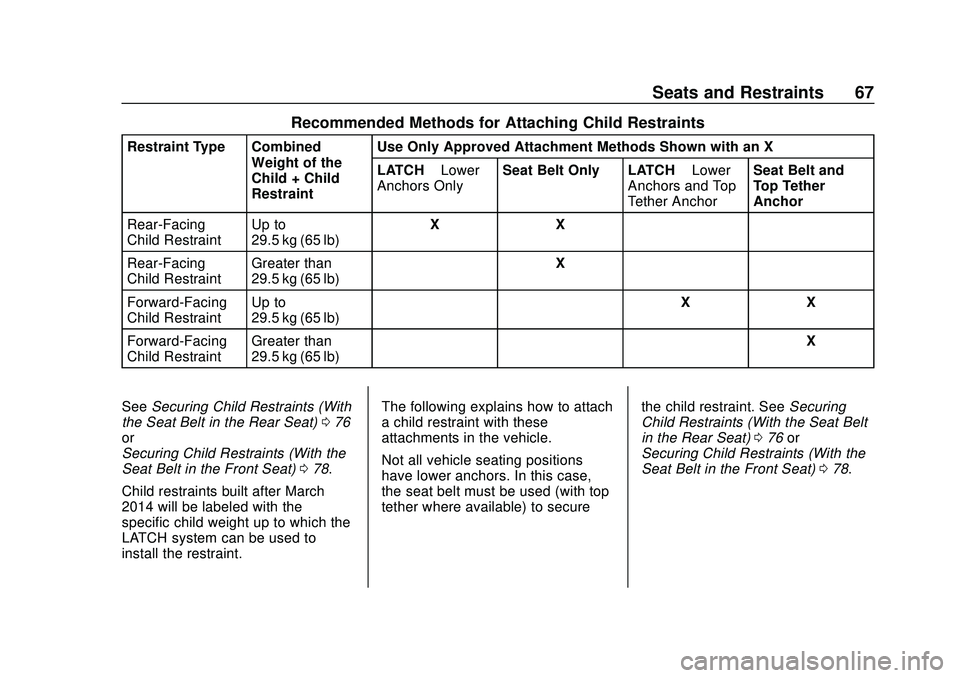 CHEVROLET BOLT EV 2020  Owners Manual Chevrolet BOLT EV Owner Manual (GMNA-Localizing-U.S./Canada/Mexico-
13556250) - 2020 - CRC - 2/11/20
Seats and Restraints 67
Recommended Methods for Attaching Child Restraints
Restraint Type CombinedW