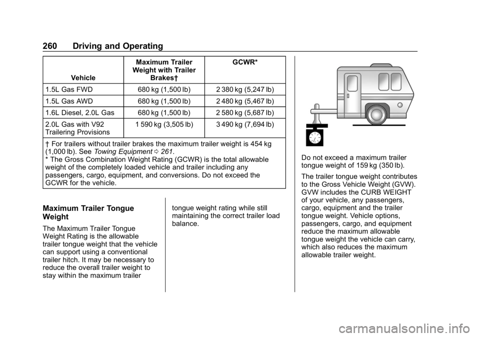 CHEVROLET EQUINOX 2020  Owners Manual Chevrolet Equinox Owner Manual (GMNA-Localizing-U.S./Canada/Mexico-
13555863) - 2020 - CRC - 8/2/19
260 Driving and Operating
VehicleMaximum Trailer
Weight with Trailer Brakes† GCWR*
1.5L Gas FWD 68