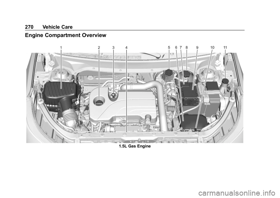 CHEVROLET EQUINOX 2020  Owners Manual Chevrolet Equinox Owner Manual (GMNA-Localizing-U.S./Canada/Mexico-
13555863) - 2020 - CRC - 8/2/19
270 Vehicle Care
Engine Compartment Overview
1.5L Gas Engine 