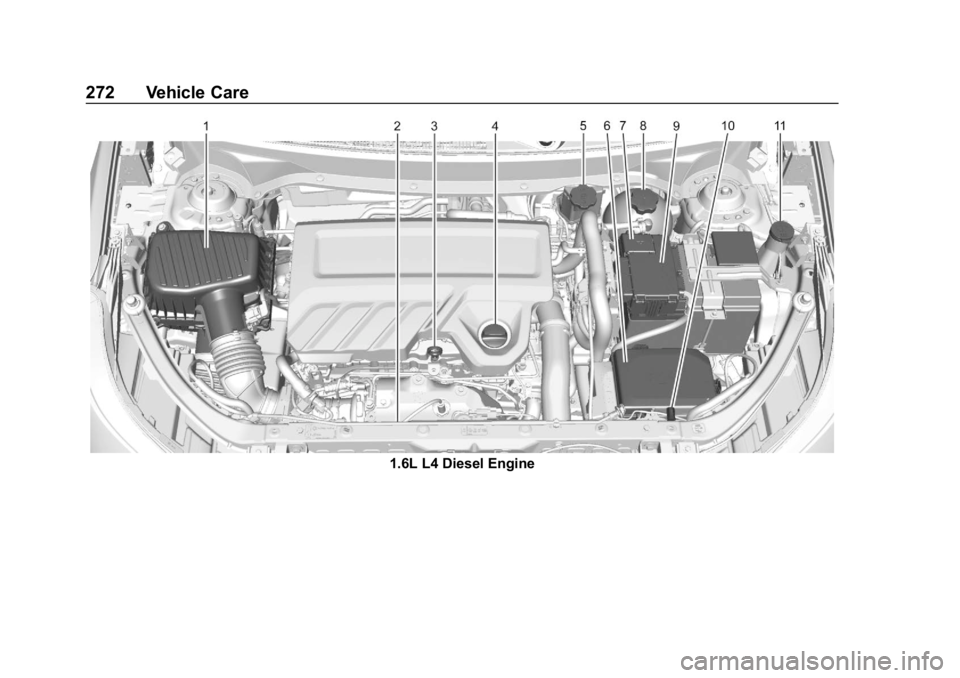 CHEVROLET EQUINOX 2020  Owners Manual Chevrolet Equinox Owner Manual (GMNA-Localizing-U.S./Canada/Mexico-
13555863) - 2020 - CRC - 8/2/19
272 Vehicle Care
1.6L L4 Diesel Engine 