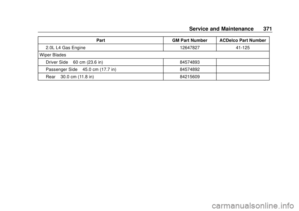 CHEVROLET EQUINOX 2020  Owners Manual Chevrolet Equinox Owner Manual (GMNA-Localizing-U.S./Canada/Mexico-
13555863) - 2020 - CRC - 8/2/19
Service and Maintenance 371
PartGM Part Number ACDelco Part Number
2.0L L4 Gas Engine 1264782741-125
