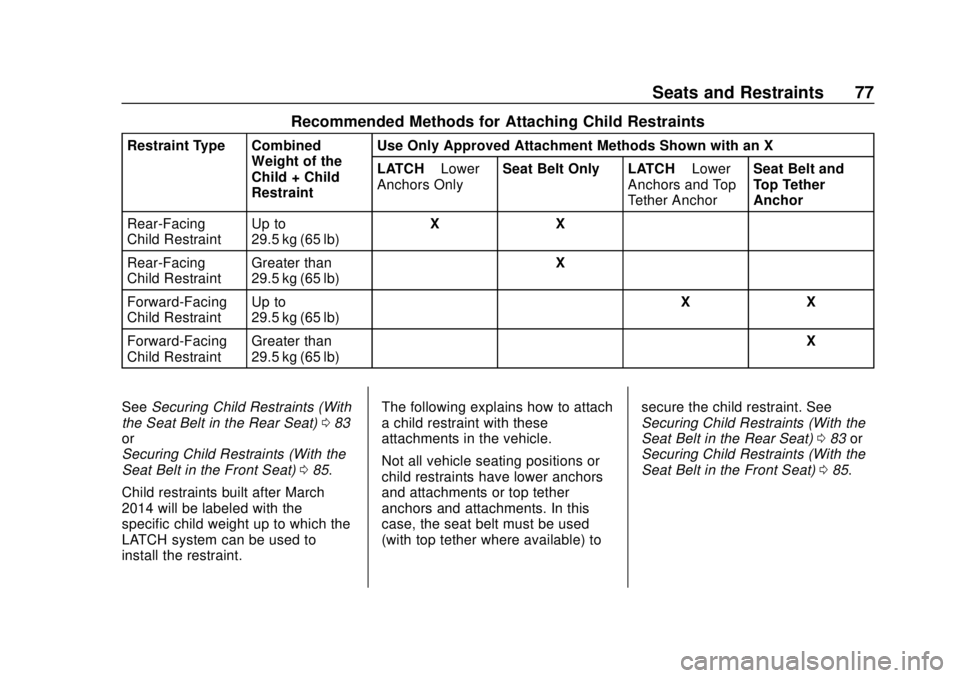 CHEVROLET EQUINOX 2020  Owners Manual Chevrolet Equinox Owner Manual (GMNA-Localizing-U.S./Canada/Mexico-
13555863) - 2020 - CRC - 8/2/19
Seats and Restraints 77
Recommended Methods for Attaching Child Restraints
Restraint Type CombinedWe