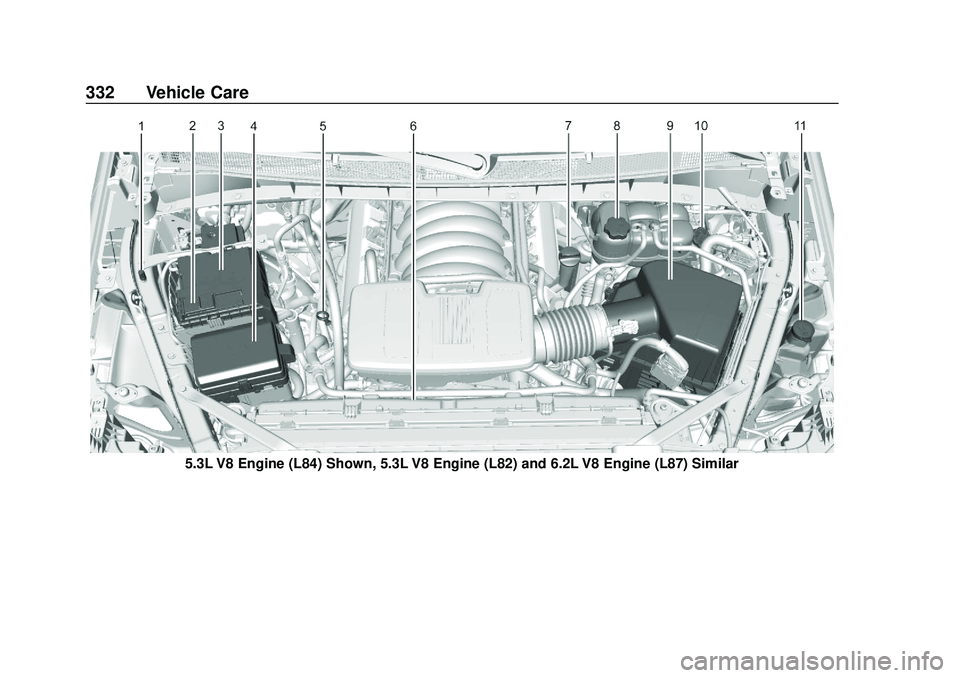 CHEVROLET SILVERADO 2020  Owners Manual Chevrolet Silverado Owner Manual (GMNA-Localizing-U.S./Canada/Mexico-
13337620) - 2020 - CTC - 1/27/20
332 Vehicle Care
5.3L V8 Engine (L84) Shown, 5.3L V8 Engine (L82) and 6.2L V8 Engine (L87) Simila