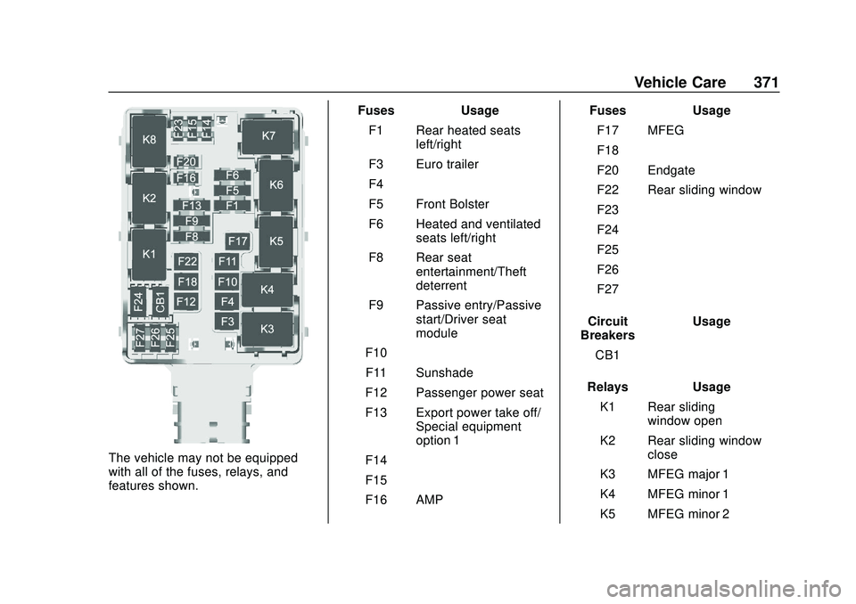 CHEVROLET SILVERADO 2020  Owners Manual Chevrolet Silverado Owner Manual (GMNA-Localizing-U.S./Canada/Mexico-
13337620) - 2020 - CTC - 1/27/20
Vehicle Care 371
The vehicle may not be equipped
with all of the fuses, relays, and
features show