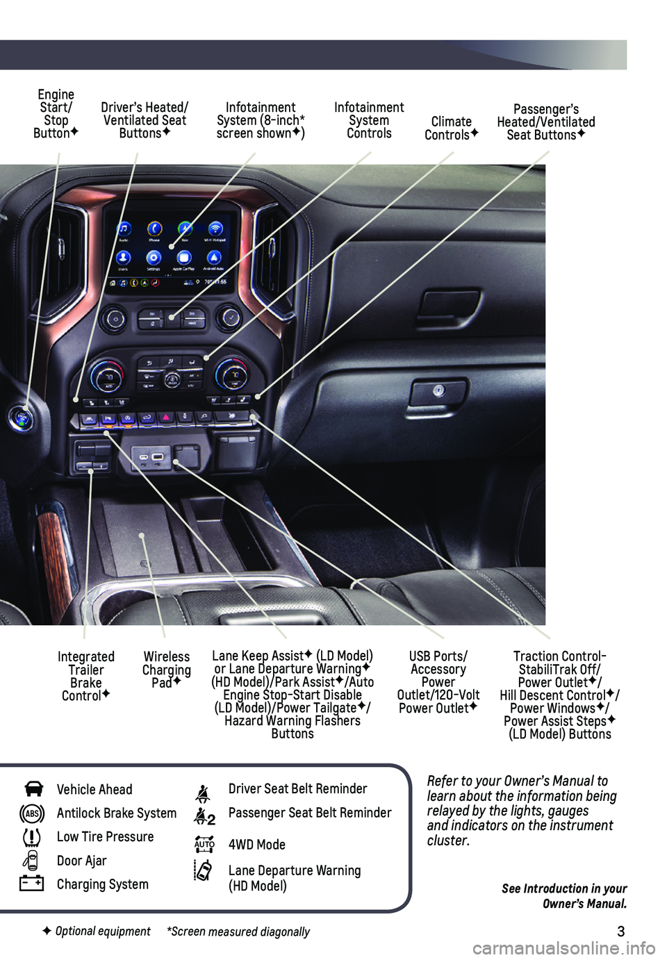 CHEVROLET SILVERADO 2020 Get To Know Guide 3
Refer to your Owner’s Manual to learn about the information being relayed by the lights, gauges and indicators on the instrument cluster.
See Introduction in your Owner’s Manual.
Driver’s Hea CHEVROLET SILVERADO 2020 Get To Know Guide 3
Refer to your Owner’s Manual to learn about the information being relayed by the lights, gauges and indicators on the instrument cluster.
See Introduction in your Owner’s Manual.
Driver’s Hea