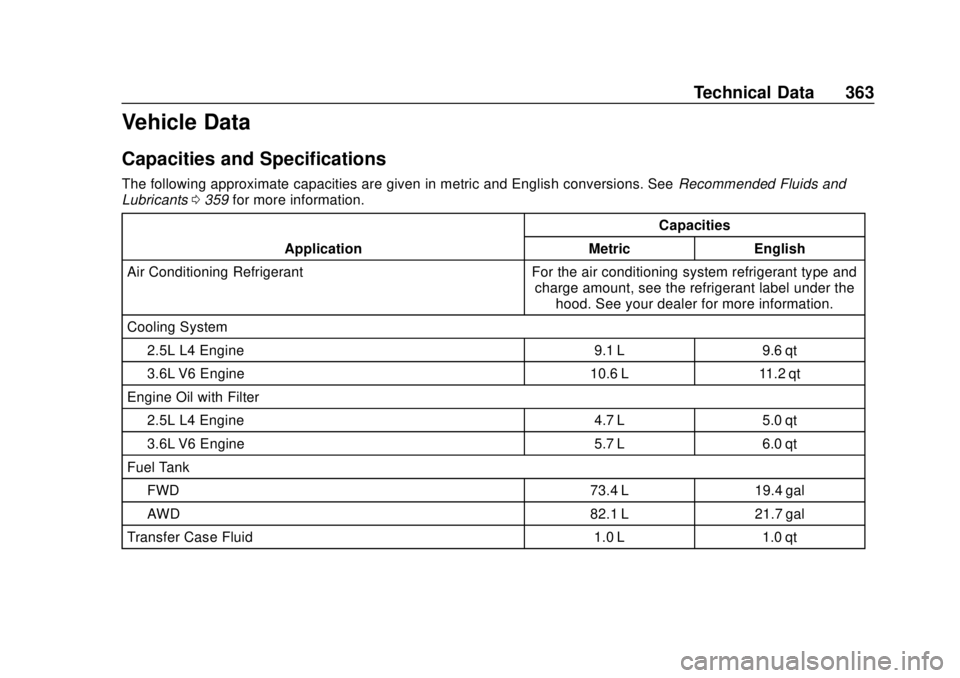 CHEVROLET BLAZER 2019  Owners Manual Chevrolet Blazer (GMNA-Localizing-U.S./Canada/Mexico-12461541) - 2019 -
CRC - 3/11/19
Technical Data 363
Vehicle Data
Capacities and Specifications
The following approximate capacities are given in me