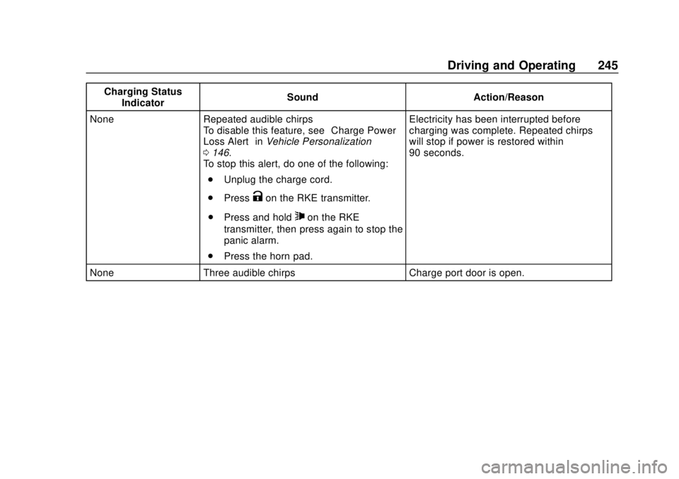 CHEVROLET BOLT EV 2019  Owners Manual Chevrolet BOLT EV Owner Manual (GMNA-Localizing-U.S./Canada/Mexico-
12163003) - 2019 - crc - 5/18/18
Driving and Operating 245
Charging StatusIndicator Sound Action/Reason
None Repeated audible chirps