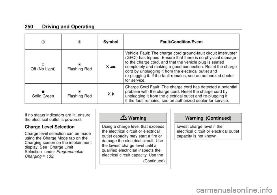 CHEVROLET BOLT EV 2019  Owners Manual Chevrolet BOLT EV Owner Manual (GMNA-Localizing-U.S./Canada/Mexico-
12163003) - 2019 - crc - 5/18/18
250 Driving and Operating
OPSymbol Fault/Condition/Event
(Off (No Light)nFlashing RedRb
Vehicle Fau