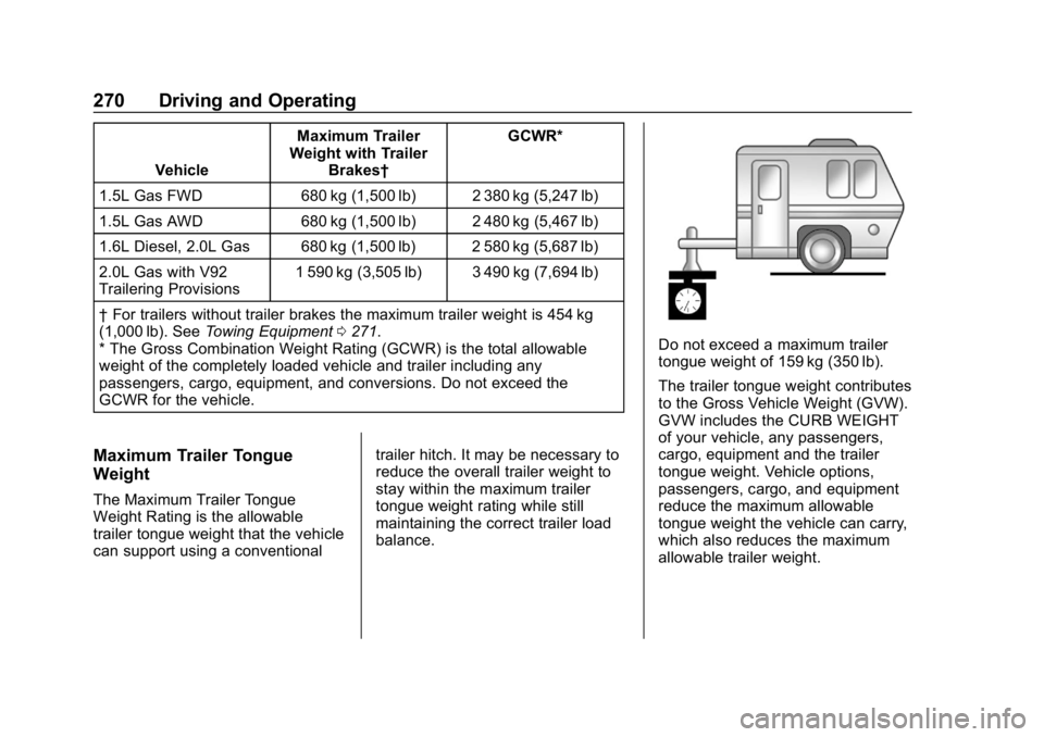 CHEVROLET EQUINOX 2019  Owners Manual Chevrolet Equinox Owner Manual (GMNA-Localizing-U.S./Canada/Mexico-
12145779) - 2019 - CRC - 7/30/18
270 Driving and Operating
VehicleMaximum Trailer
Weight with Trailer Brakes† GCWR*
1.5L Gas FWD 6