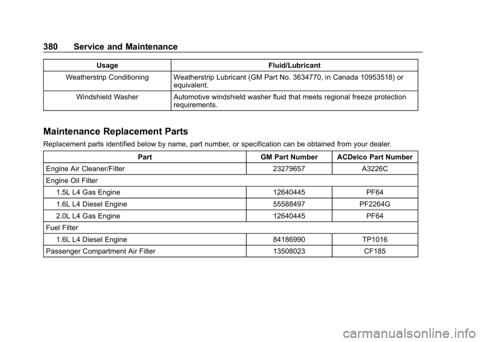 CHEVROLET EQUINOX 2019  Owners Manual Chevrolet Equinox Owner Manual (GMNA-Localizing-U.S./Canada/Mexico-
12145779) - 2019 - CRC - 7/30/18
380 Service and Maintenance
UsageFluid/Lubricant
Weatherstrip Conditioning Weatherstrip Lubricant (