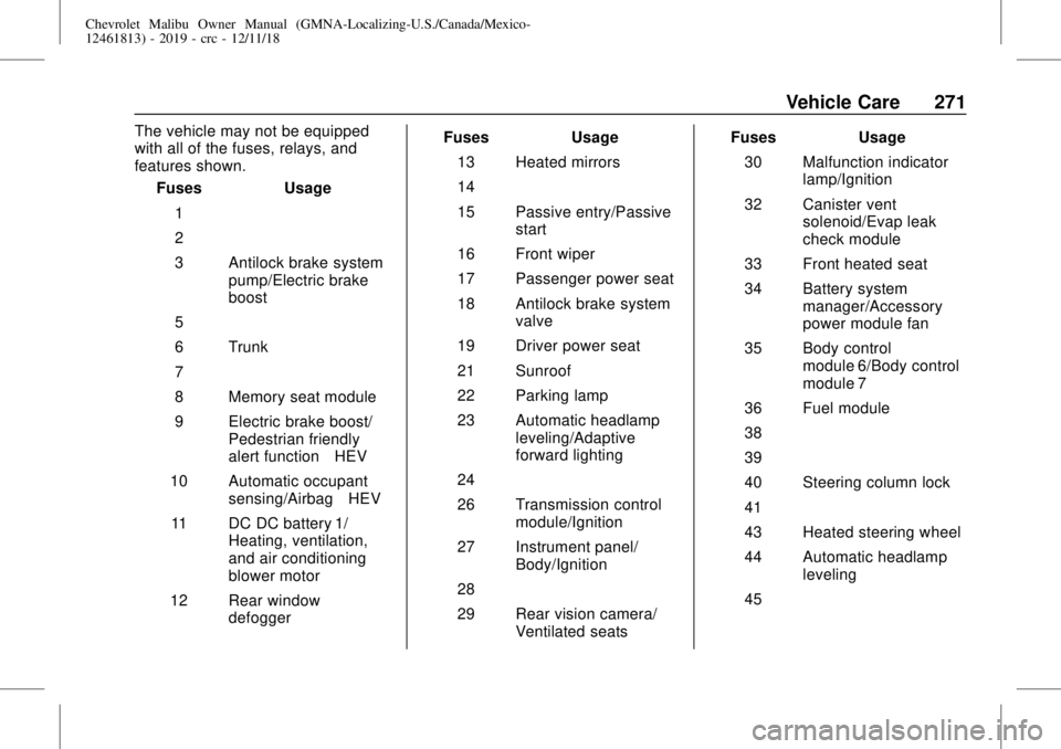 CHEVROLET MALIBU 2019 Owners Manual Chevrolet Malibu Owner Manual (GMNA-Localizing-U.S./Canada/Mexico-
12461813) - 2019 - crc - 12/11/18
Vehicle Care 271
The vehicle may not be equipped
with all of the fuses, relays, and
features shown. CHEVROLET MALIBU 2019 Owners Manual Chevrolet Malibu Owner Manual (GMNA-Localizing-U.S./Canada/Mexico-
12461813) - 2019 - crc - 12/11/18
Vehicle Care 271
The vehicle may not be equipped
with all of the fuses, relays, and
features shown.