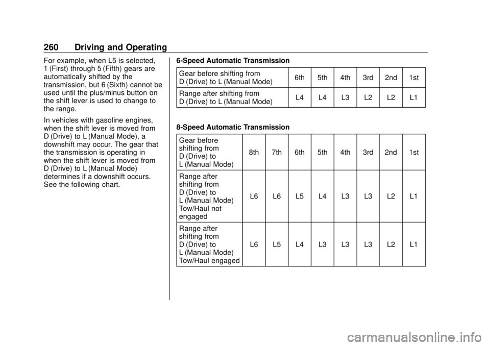 CHEVROLET SILVERADO 1500 LD 2019  Owners Manual Chevrolet Silverado LD 1500 and Silverado 2500/3500 Owner Manual (GMNA-
Localizing-U.S./Canada-12162993) - 2019 - crc - 7/30/18
260 Driving and Operating
For example, when L5 is selected,
1 (First) th
