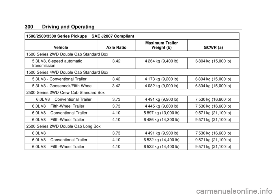 CHEVROLET SILVERADO 1500 LD 2019  Owners Manual Chevrolet Silverado LD 1500 and Silverado 2500/3500 Owner Manual (GMNA-
Localizing-U.S./Canada-12162993) - 2019 - crc - 7/30/18
300 Driving and Operating
1500/2500/3500 Series Pickups–SAE J2807 Comp