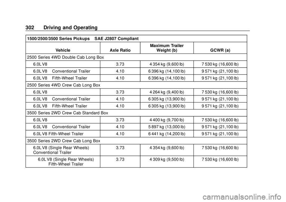 CHEVROLET SILVERADO 1500 LD 2019  Owners Manual Chevrolet Silverado LD 1500 and Silverado 2500/3500 Owner Manual (GMNA-
Localizing-U.S./Canada-12162993) - 2019 - crc - 7/30/18
302 Driving and Operating
1500/2500/3500 Series Pickups–SAE J2807 Comp