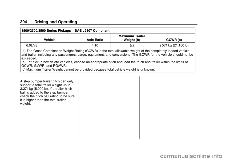CHEVROLET SILVERADO 1500 LD 2019  Owners Manual Chevrolet Silverado LD 1500 and Silverado 2500/3500 Owner Manual (GMNA-
Localizing-U.S./Canada-12162993) - 2019 - crc - 7/30/18
304 Driving and Operating
1500/2500/3500 Series Pickups–SAE J2807 Comp