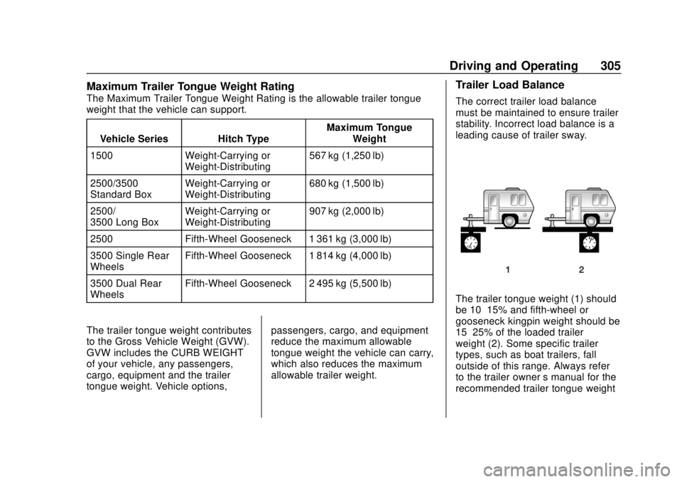 CHEVROLET SILVERADO 1500 LD 2019  Owners Manual Chevrolet Silverado LD 1500 and Silverado 2500/3500 Owner Manual (GMNA-
Localizing-U.S./Canada-12162993) - 2019 - crc - 7/30/18
Driving and Operating 305
Maximum Trailer Tongue Weight Rating
The Maxim