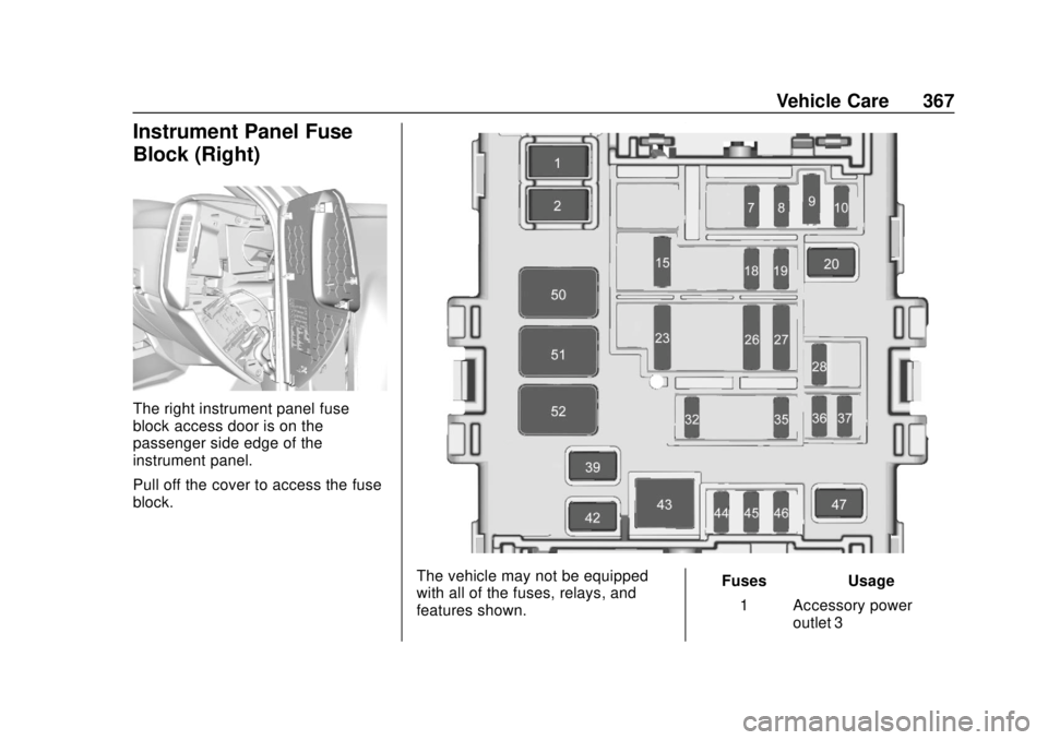 CHEVROLET SILVERADO 1500 LD 2019  Owners Manual Chevrolet Silverado LD 1500 and Silverado 2500/3500 Owner Manual (GMNA-
Localizing-U.S./Canada-12162993) - 2019 - crc - 7/30/18
Vehicle Care 367
Instrument Panel Fuse
Block (Right)
The right instrumen