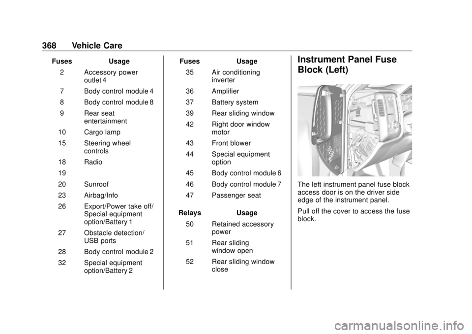 CHEVROLET SILVERADO 1500 LD 2019  Owners Manual Chevrolet Silverado LD 1500 and Silverado 2500/3500 Owner Manual (GMNA-
Localizing-U.S./Canada-12162993) - 2019 - crc - 7/30/18
368 Vehicle Care
FusesUsage
2 Accessory power outlet 4
7 Body control mo