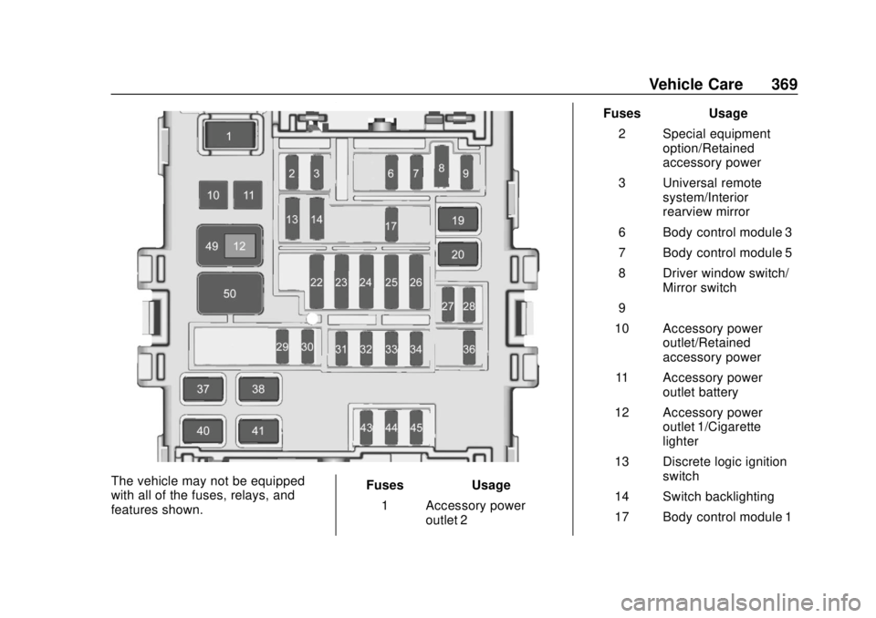 CHEVROLET SILVERADO 1500 LD 2019  Owners Manual Chevrolet Silverado LD 1500 and Silverado 2500/3500 Owner Manual (GMNA-
Localizing-U.S./Canada-12162993) - 2019 - crc - 7/30/18
Vehicle Care 369
The vehicle may not be equipped
with all of the fuses, 