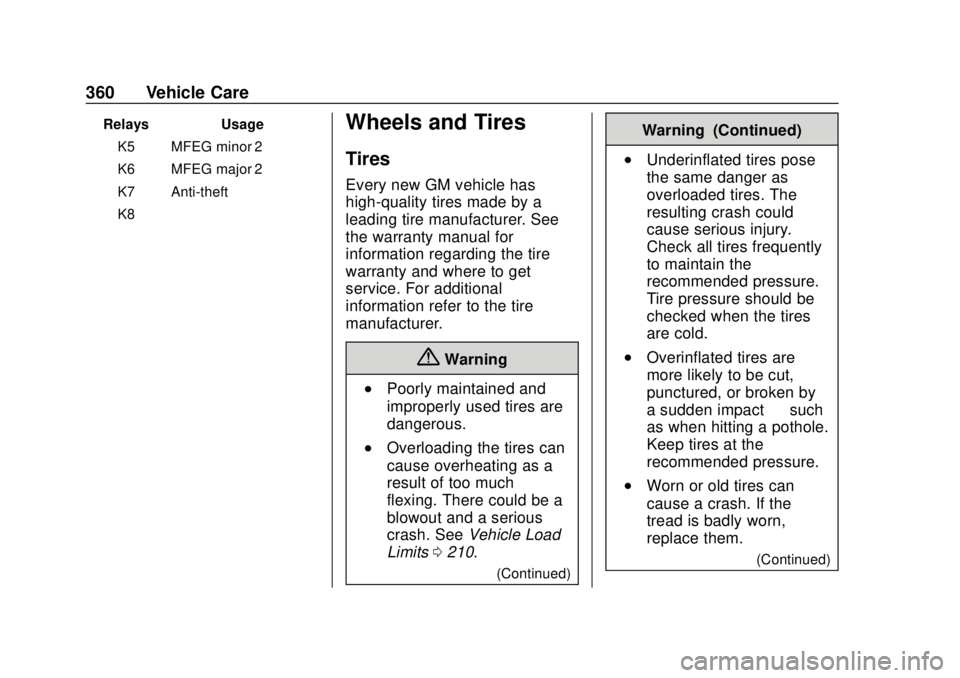 CHEVROLET SILVERADO 2019 Owners Manual Chevrolet Silverado Owner Manual (GMNA-Localizing-U.S./Canada/Mexico-
1500-11698642) - 2019 - CRC - 2/20/19
360 Vehicle Care
RelaysUsage
K5 MFEG minor 2
K6 MFEG major 2
K7 Anti-theft
K8 –Wheels and CHEVROLET SILVERADO 2019 Owners Manual Chevrolet Silverado Owner Manual (GMNA-Localizing-U.S./Canada/Mexico-
1500-11698642) - 2019 - CRC - 2/20/19
360 Vehicle Care
RelaysUsage
K5 MFEG minor 2
K6 MFEG major 2
K7 Anti-theft
K8 –Wheels and