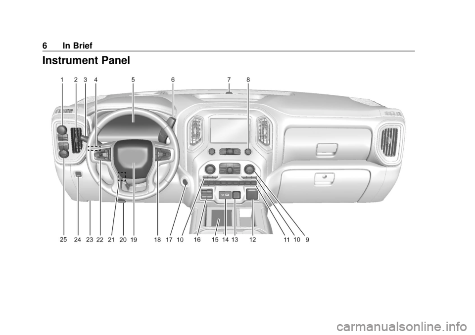 CHEVROLET SILVERADO 2019  Owners Manual Chevrolet Silverado Owner Manual (GMNA-Localizing-U.S./Canada/Mexico-
1500-11698642) - 2019 - CRC - 2/20/19
6 In Brief
Instrument Panel 