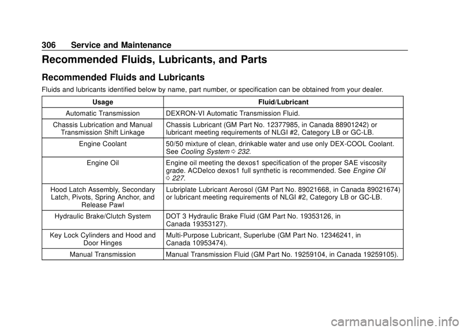 CHEVROLET SONIC 2019  Owners Manual Chevrolet Sonic Owner Manual (GMNA-Localizing-U.S./Canada-12461769) -
2019 - crc - 5/21/18
306 Service and Maintenance
Recommended Fluids, Lubricants, and Parts
Recommended Fluids and Lubricants
Fluid